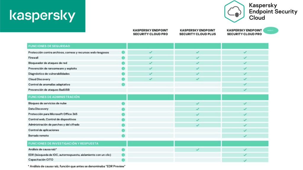 KASPERSKY ENDPOINT PROTECTION